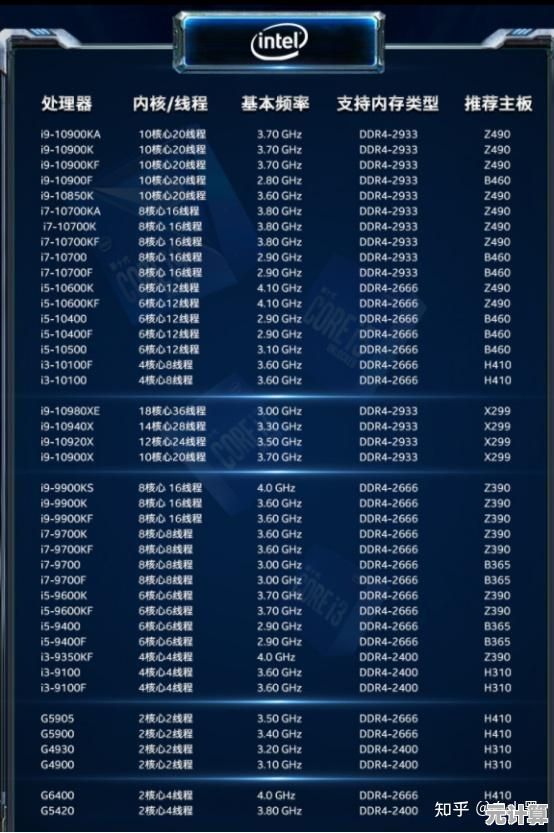 2023年最新CPU天梯图价格全解析，帮你选购高性价比处理器！