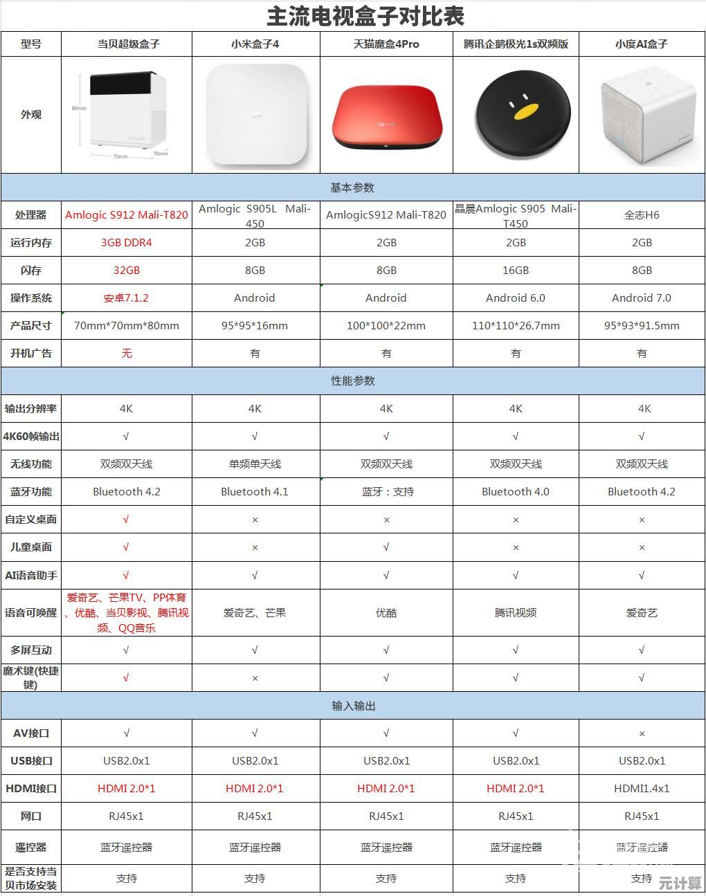 手机CPU天梯图出炉：各品牌中端处理器性能横比，帮你挑高性价比手机！