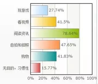 全面解读手机的定义与作用：从通讯工具到智能生活中心的演变