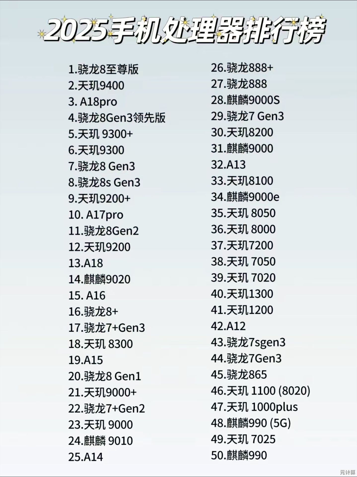 2025年手机处理器性能榜单深度剖析：谁主沉浮？