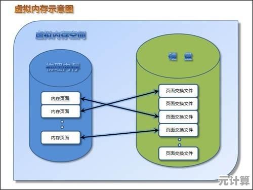 探索虚拟内存机制：实现计算机存储资源灵活扩展的关键路径