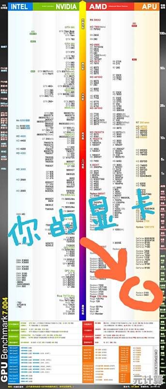 2012年度集成显卡排行榜全解析：哪些集成显卡占据性能巅峰？