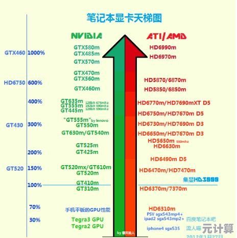 2012年度集成显卡排行榜全解析：哪些集成显卡占据性能巅峰？