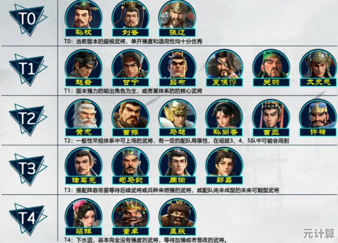 偃武平民S1赛季2025版：五队终极毕业阵容全面解析与推荐