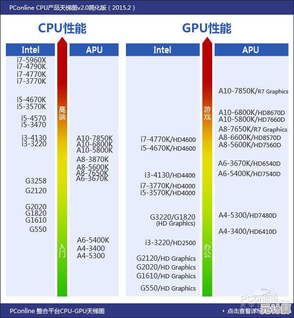 CPU性能天梯图：全方位解析新一代处理器性能排行
