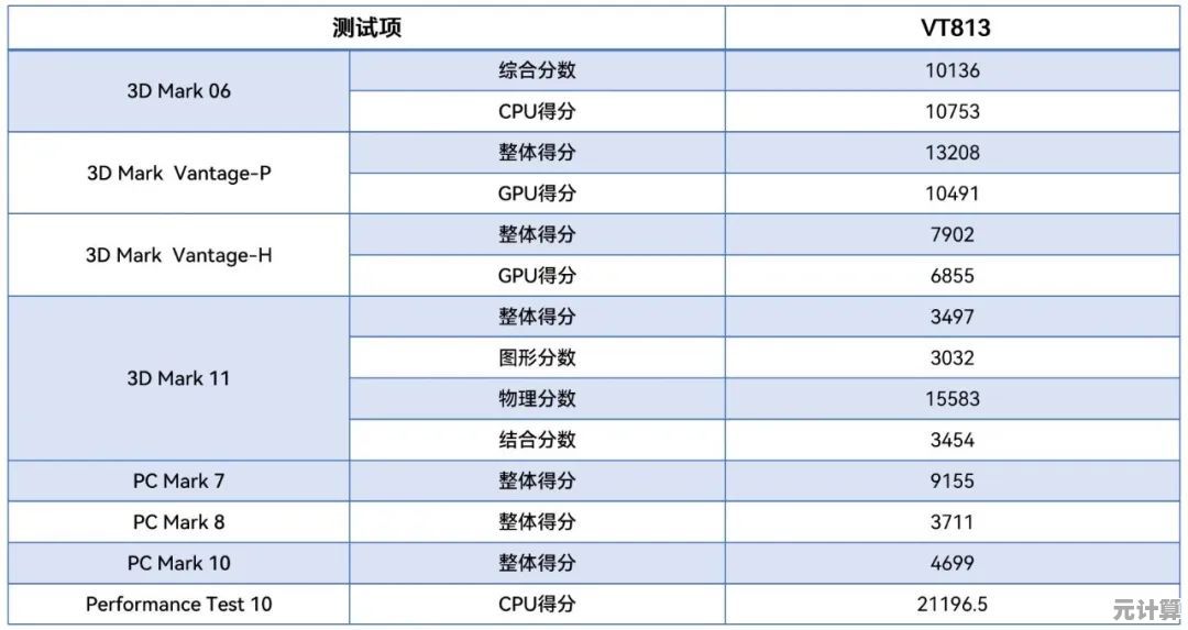 各品牌显卡性能深度评估：最新天梯图出炉，轻松选购不踩雷，升级必备指南！
