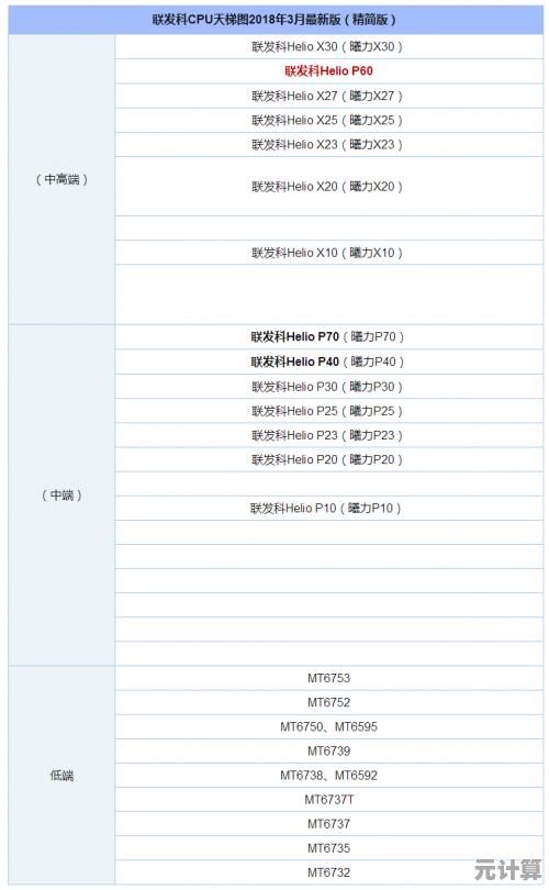 全面评估2017年CPU性能：天梯图揭示处理器等级与技术突破