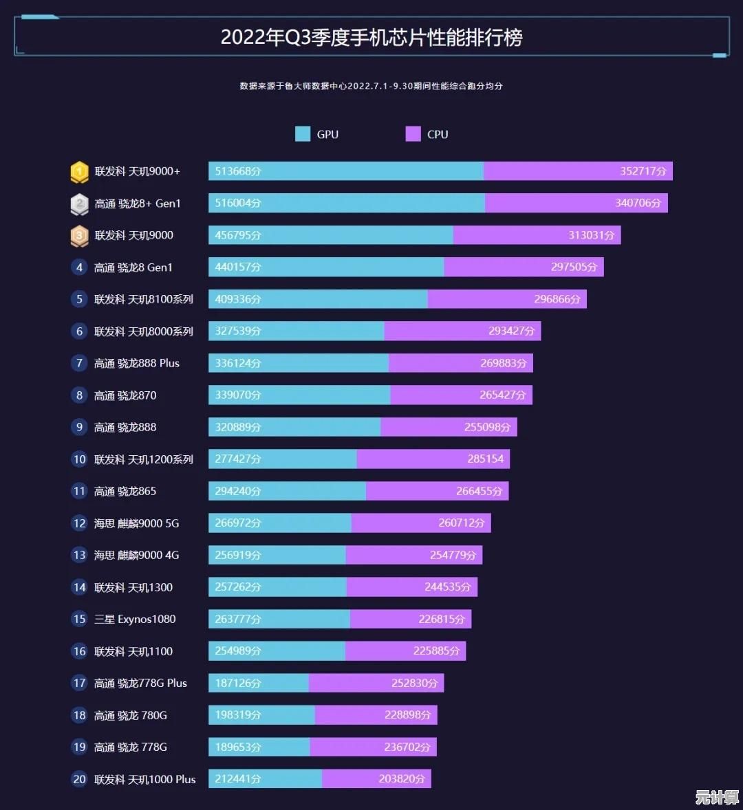 全面评估2017年CPU性能：天梯图揭示处理器等级与技术突破