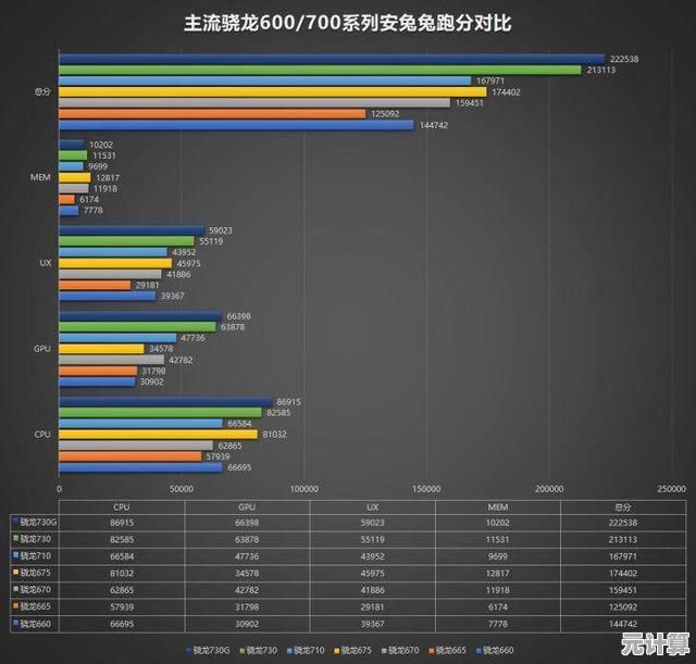 骁龙730手机CPU天梯图：性能卓越，中高端机型的理想选择