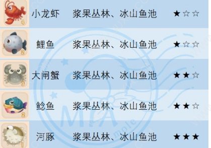 摩尔庄园手游帝王蟹2025专属钓具与饵料选择指南