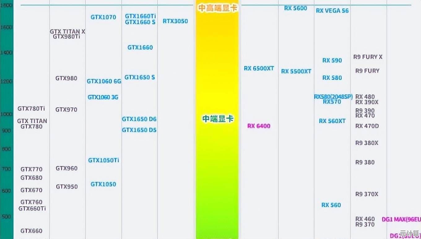 显卡选购不再难：秋刀鱼核显天梯图带你精准对比性能优劣