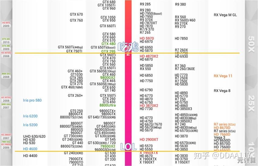 显卡选购不再难：秋刀鱼核显天梯图带你精准对比性能优劣