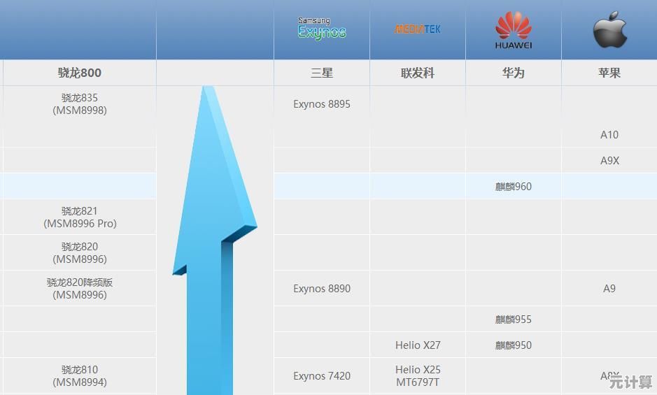 GTX 970登顶显卡天梯图：畅快游戏，性能超乎想象