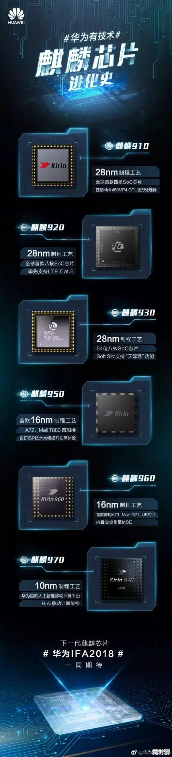 GTX 970登顶显卡天梯图：畅快游戏，性能超乎想象