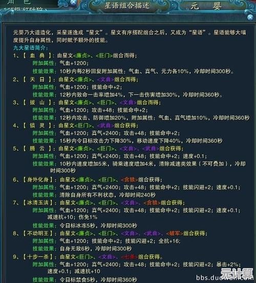 深度剖析诛仙培元系统，2025年度版本实战技巧与避坑指南