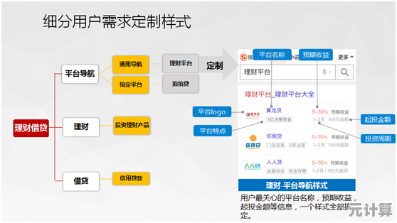 [p2psearch]革新搜索体验：基于P2P网络实现快速精准的信息发现，满足多样需求