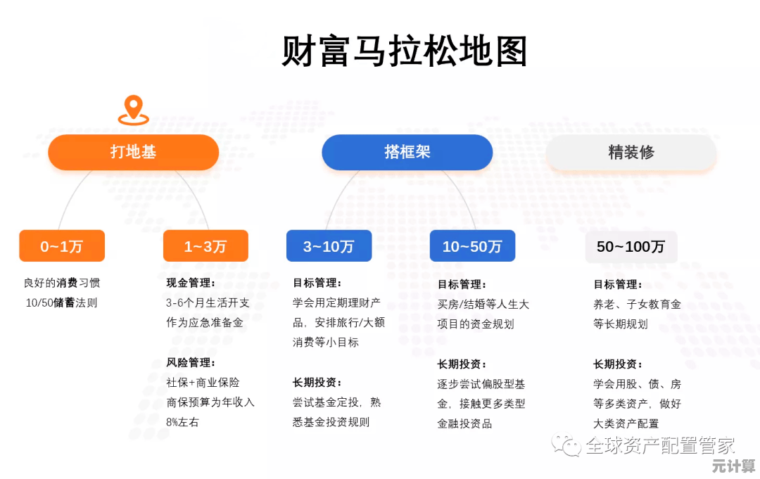2025年摩拉财富自由速刷手册 高效法则与版本更新策略深度结合