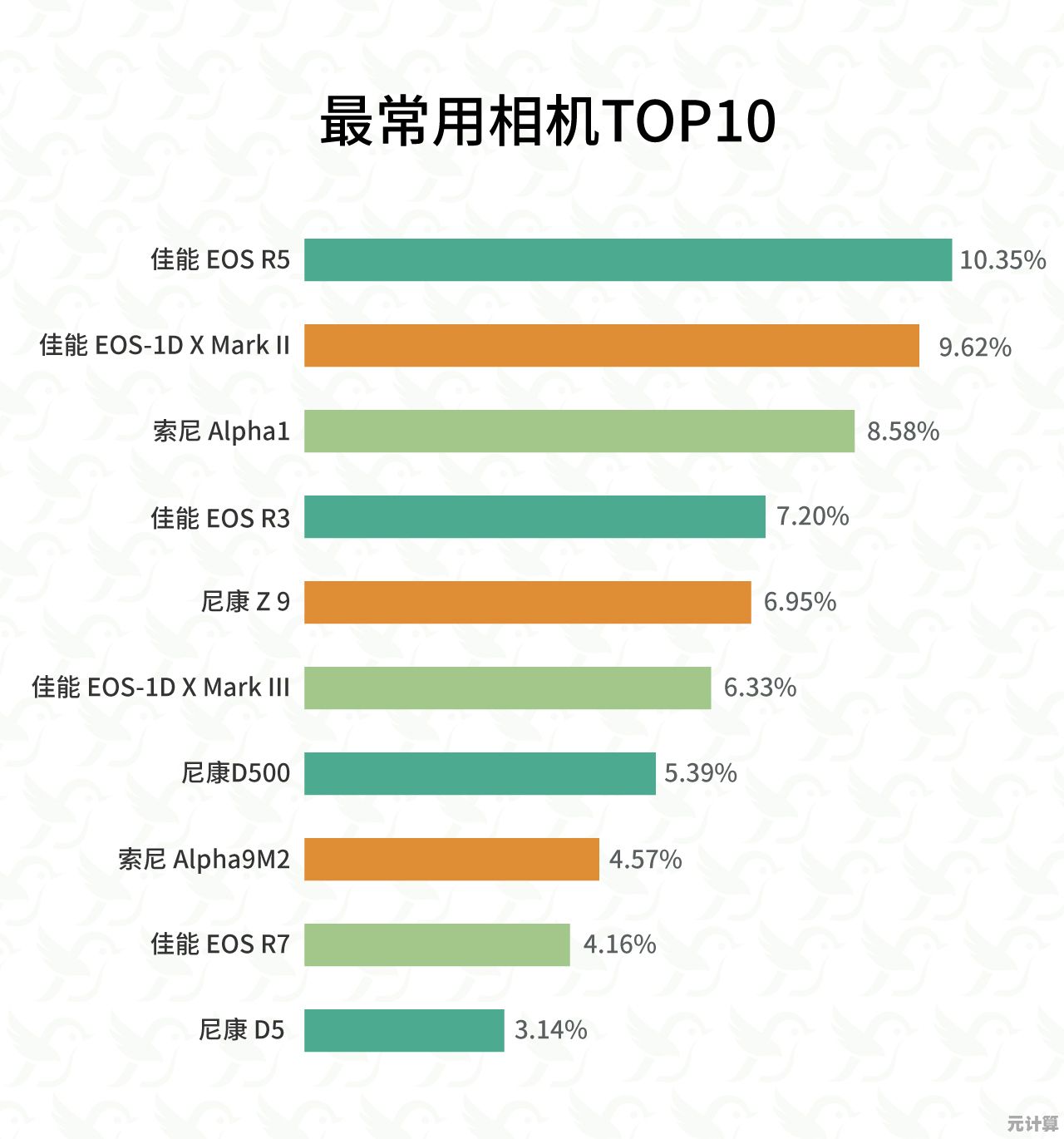 通过相机天梯图定位最佳机型：实现摄影之路的稳步攀登与突破