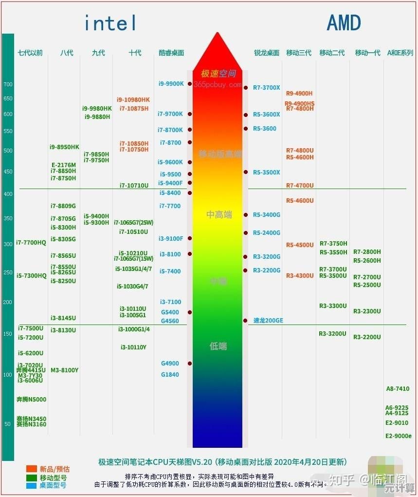 最新Intel主板天梯图深度解析：精准选购指南，轻松匹配你的装机需求