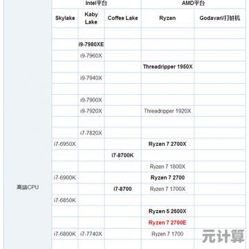 详解手机CPU天梯图：如何根据配置精准选择硬件方案