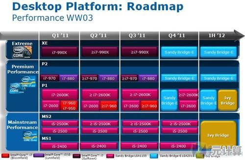 深入解读2014三代笔记本处理器天梯图，助你精准选购