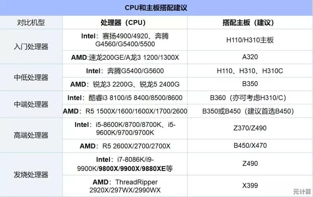 如何正确阅读主板性能天梯图并选择合适型号