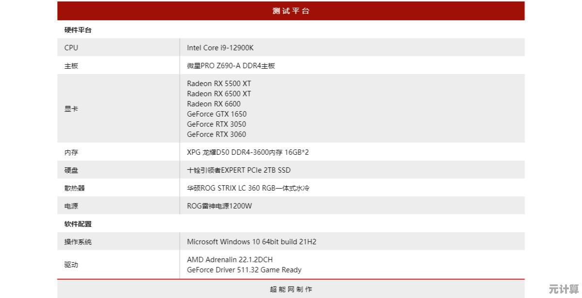 如何正确阅读主板性能天梯图并选择合适型号