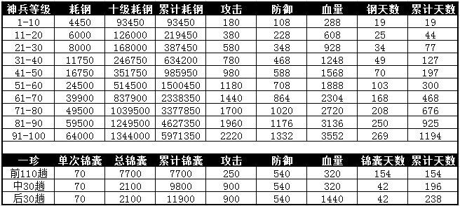2025年攻城掠地160级撞钟策略：顶级资源兑换指南