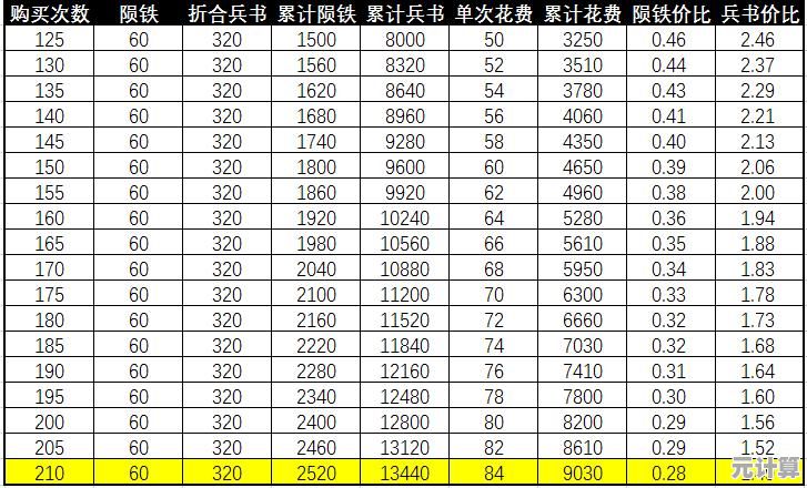 2025年攻城掠地160级撞钟策略：顶级资源兑换指南