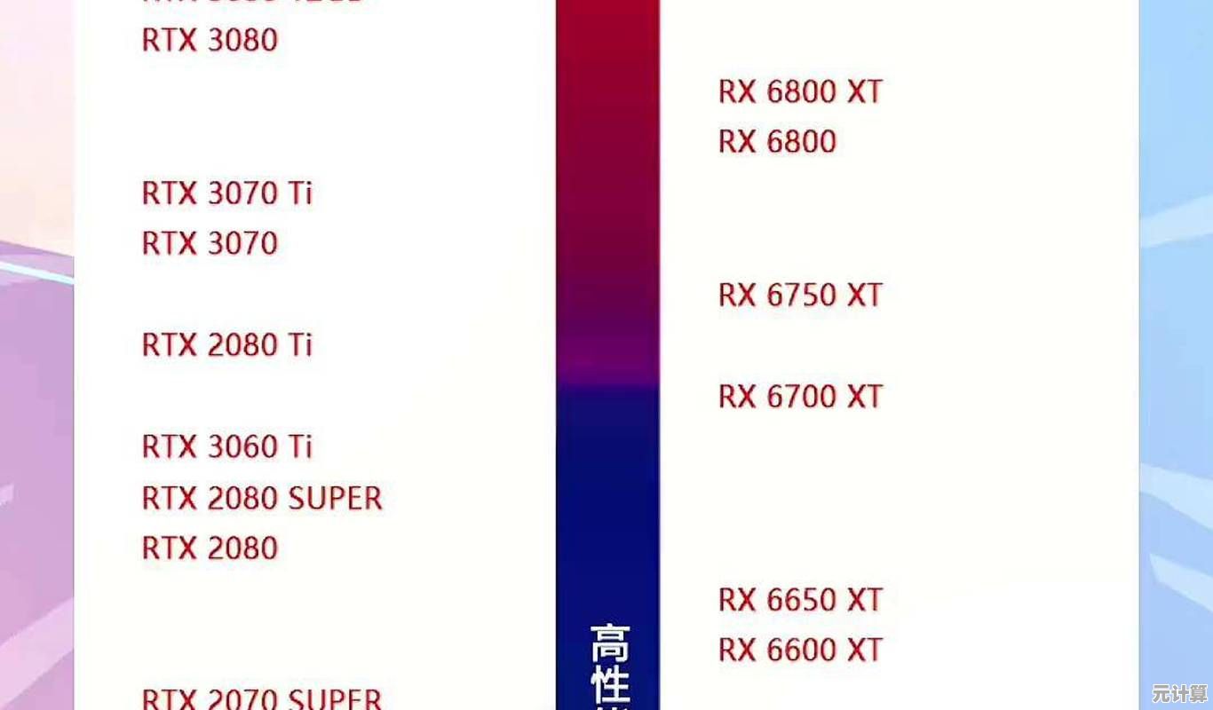 全面评估2023显卡性能天梯图：助你轻松对比高端至入门级显卡