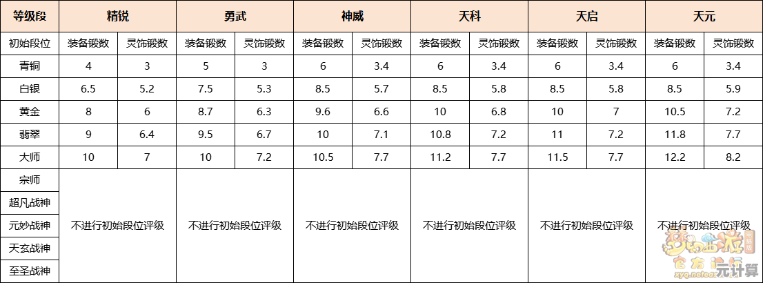 解锁2025封神录模式全部成就！完整通关路线及武器配置指南