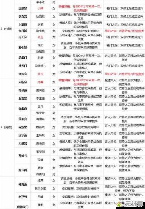 解锁2025封神录模式全部成就！完整通关路线及武器配置指南
