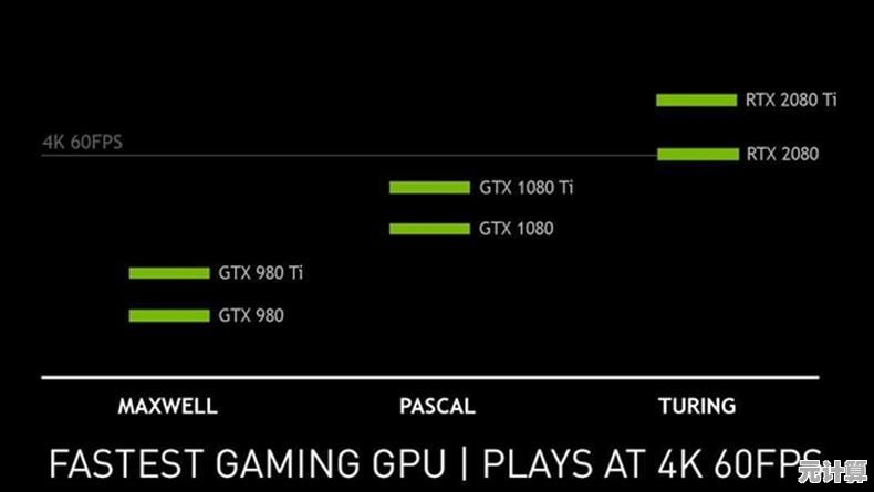 NVIDIA显卡天梯榜发布：全面解析最新排名，帮你锁定高性能显卡