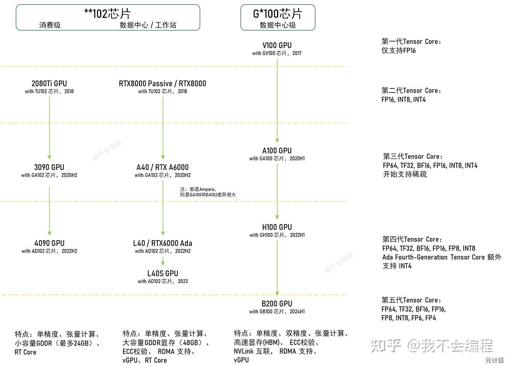 深度解析ARM芯片GPU天梯榜：性能对比与架构技术全透视