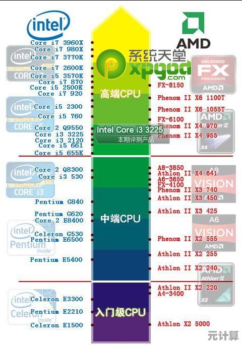 2014年CPU天梯图发布：全方位解析处理器性能，帮你精准挑选理想配置