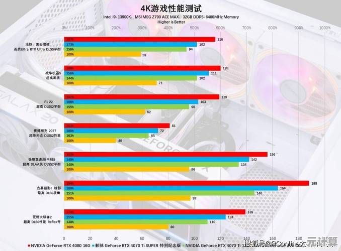 显卡天梯与性能对比：如何通过测试数据精准判断图形渲染水平？