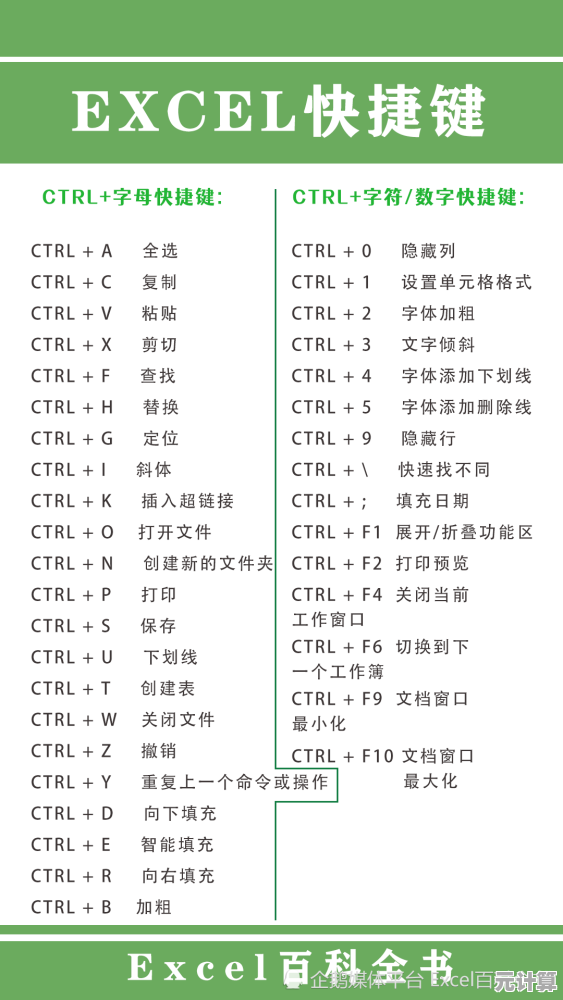 掌握这些Excel快捷键技巧，让你的办公操作更加高效流畅！