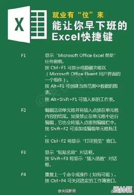 掌握这些Excel快捷键技巧，让你的办公操作更加高效流畅！