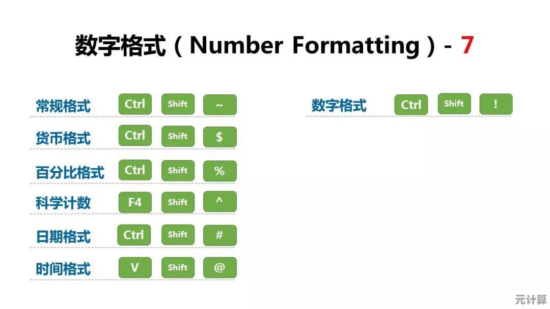 掌握这些Excel快捷键技巧，让你的办公操作更加高效流畅！