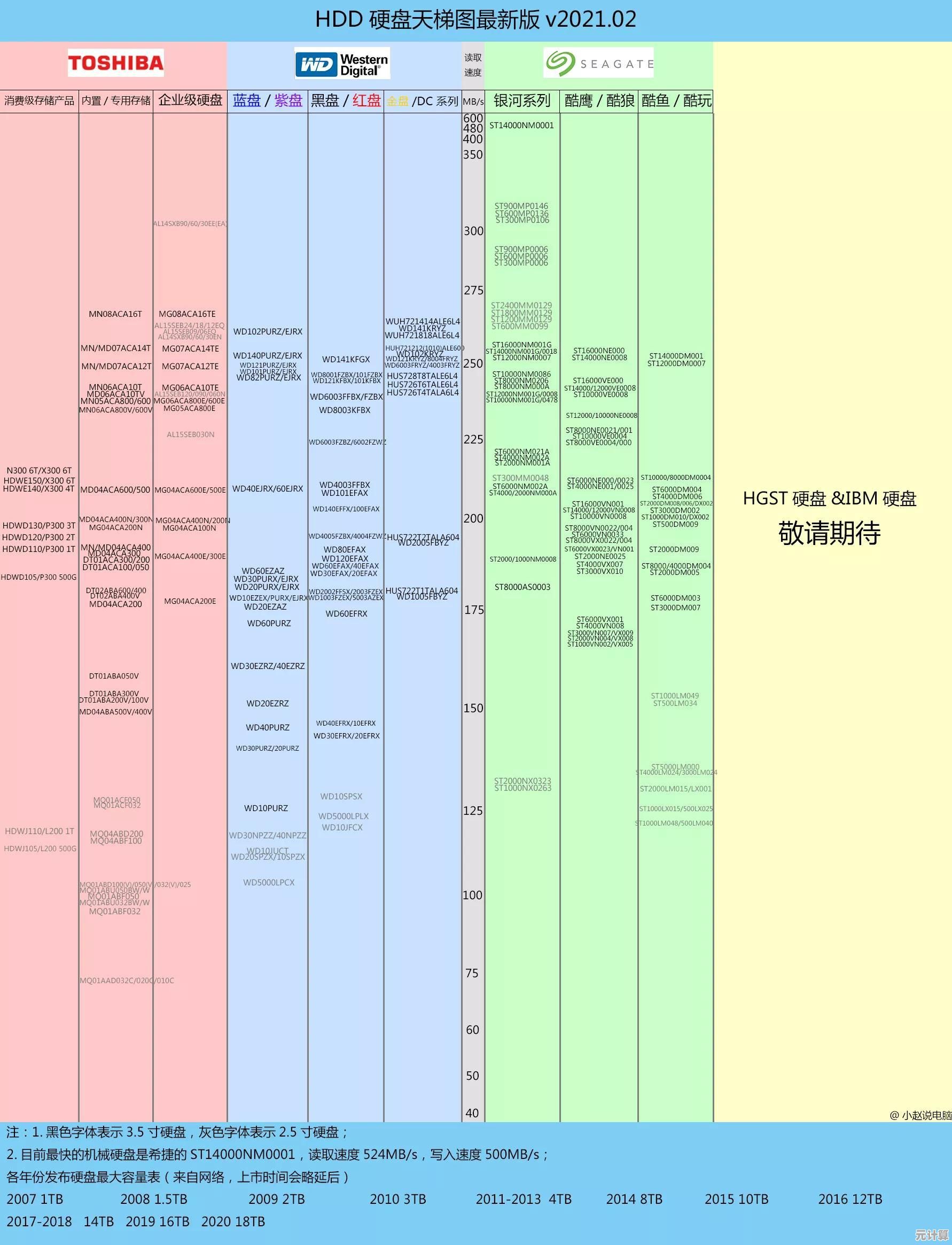 全面解析内存硬盘性能提升之路：从天梯图看硬件升级的关键选择