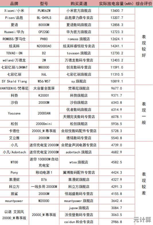 寻找最佳充电宝品牌？这份选购指南助你明智选择