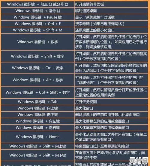 电脑快捷键全掌握：工作效率翻倍的实用操作技巧指南！