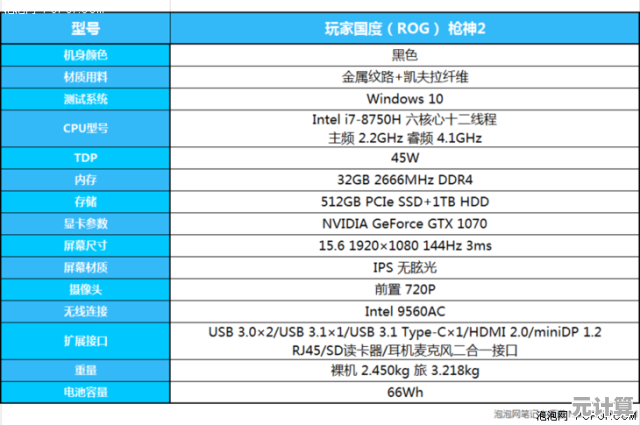 回顾2016显卡排行榜：全面解析当年顶级显卡的性能对决