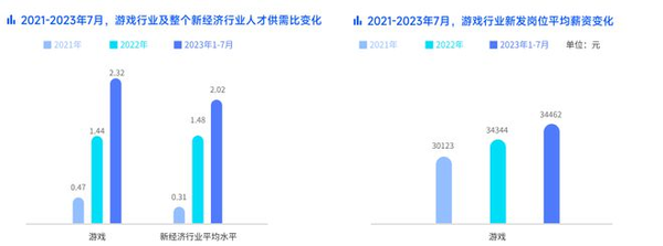 2025年职业趋势：明日之后老区选这些职业，收入暴涨！