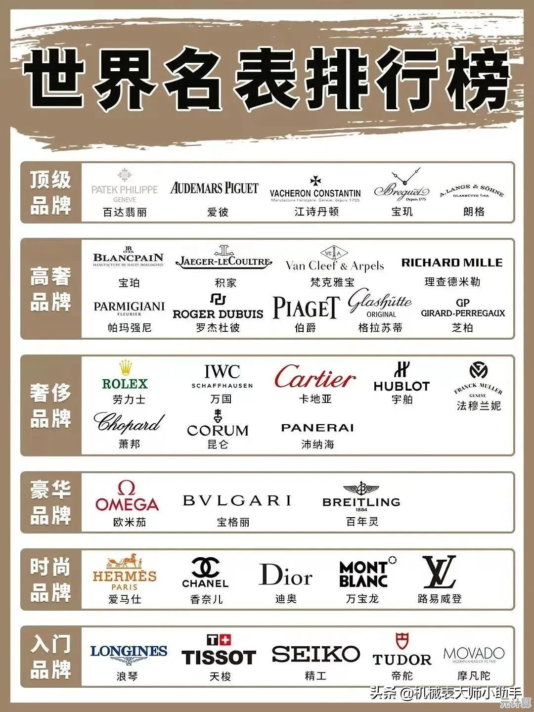电脑CPU天梯图2023最新版：全方位性能排名与选购指南