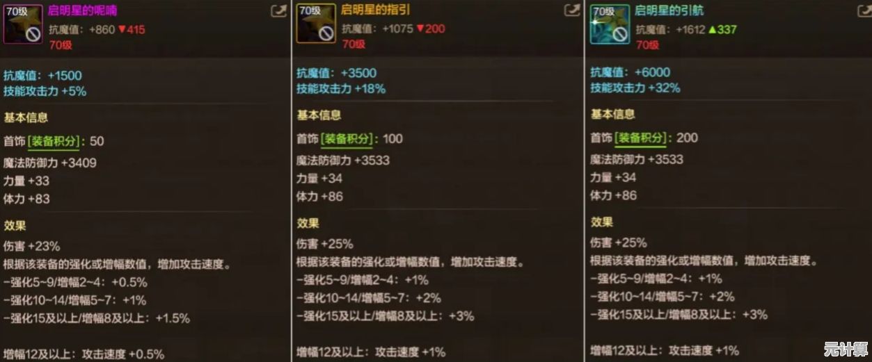 2025年重甲职业70级毕业装备选择指南，全程高能推荐