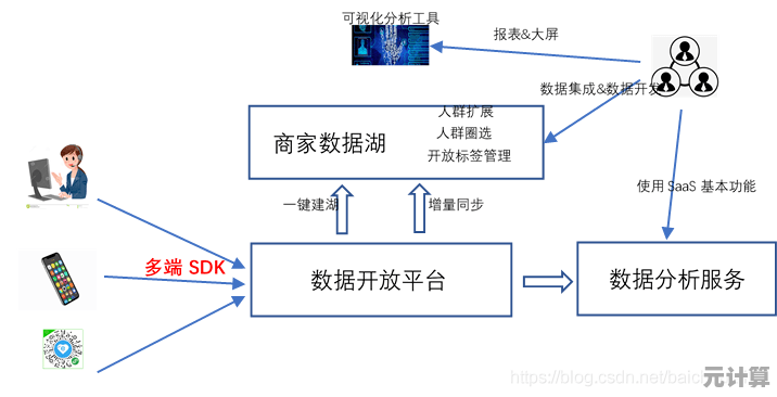 探索iTunes：全面解析其核心定义与多样化功能