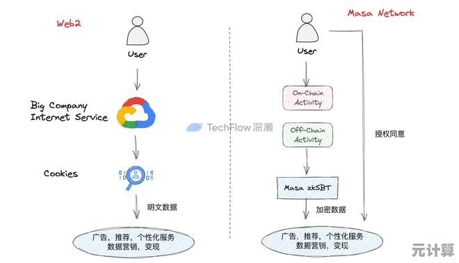 探索iTunes：全面解析其核心定义与多样化功能