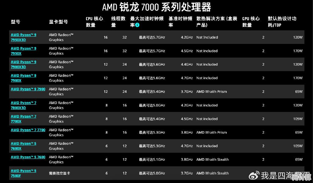 新一代Lag1200主板天梯图发布：全方位解读硬件性能与技术创新