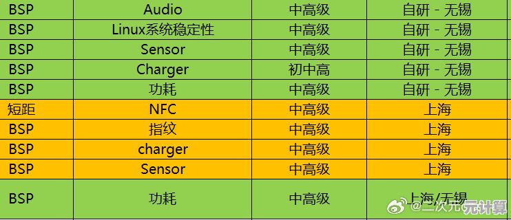 Linux怎么读才标准？详细发音指南与常见误区解析